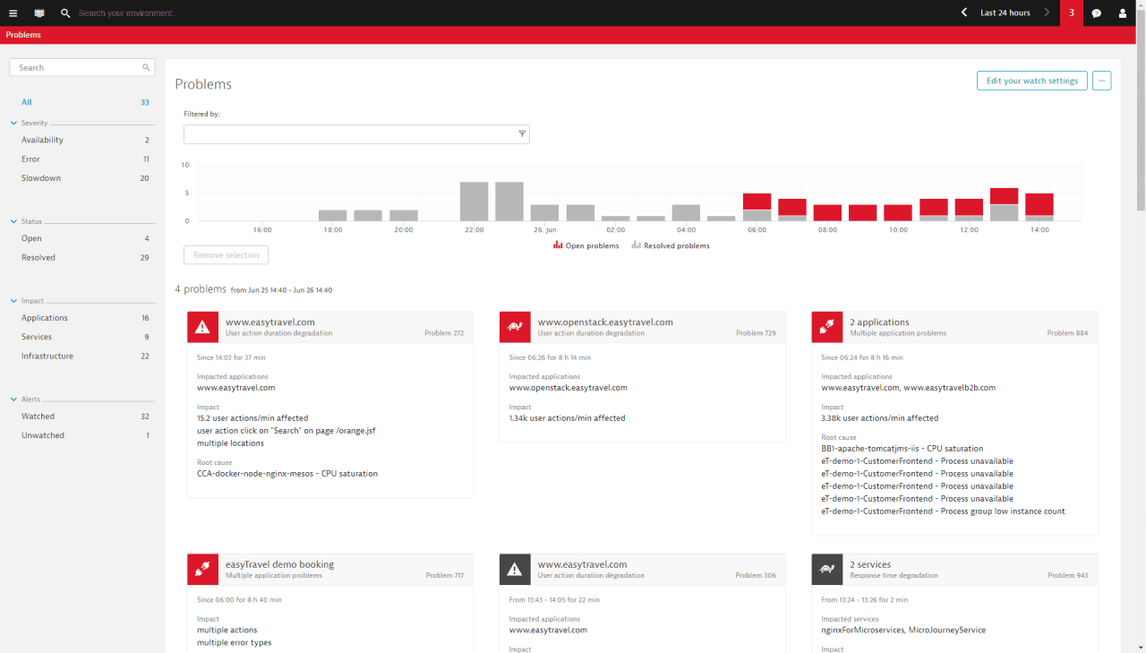 Mobile app monitoring tool for Dynatrace
