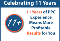 Pay per click management agency