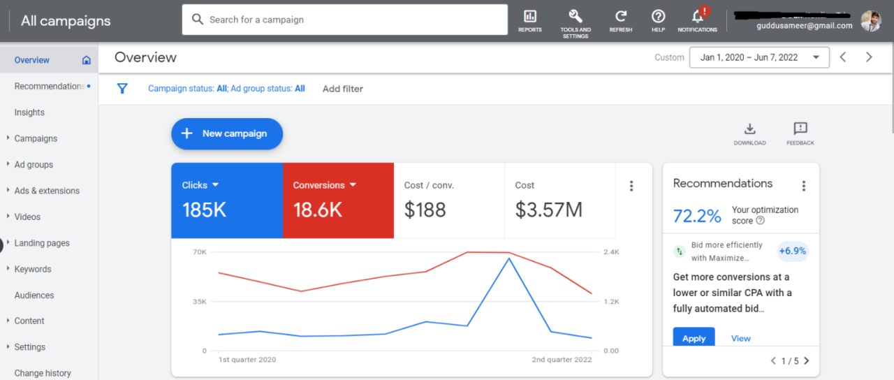 Digital marketing for law firms