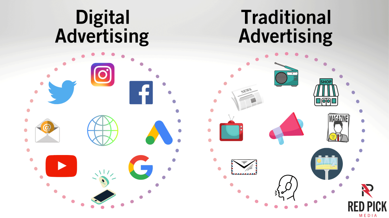 Advertising digital advantages disadvantages Advertising digital advantages disadvantages