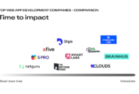 Web app development companies