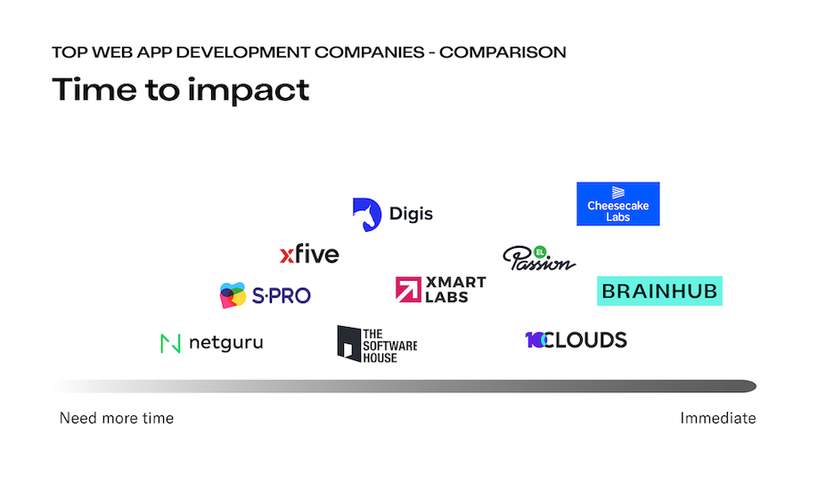 Web app development companies