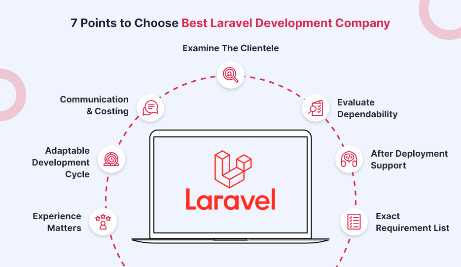 Laravel application development company