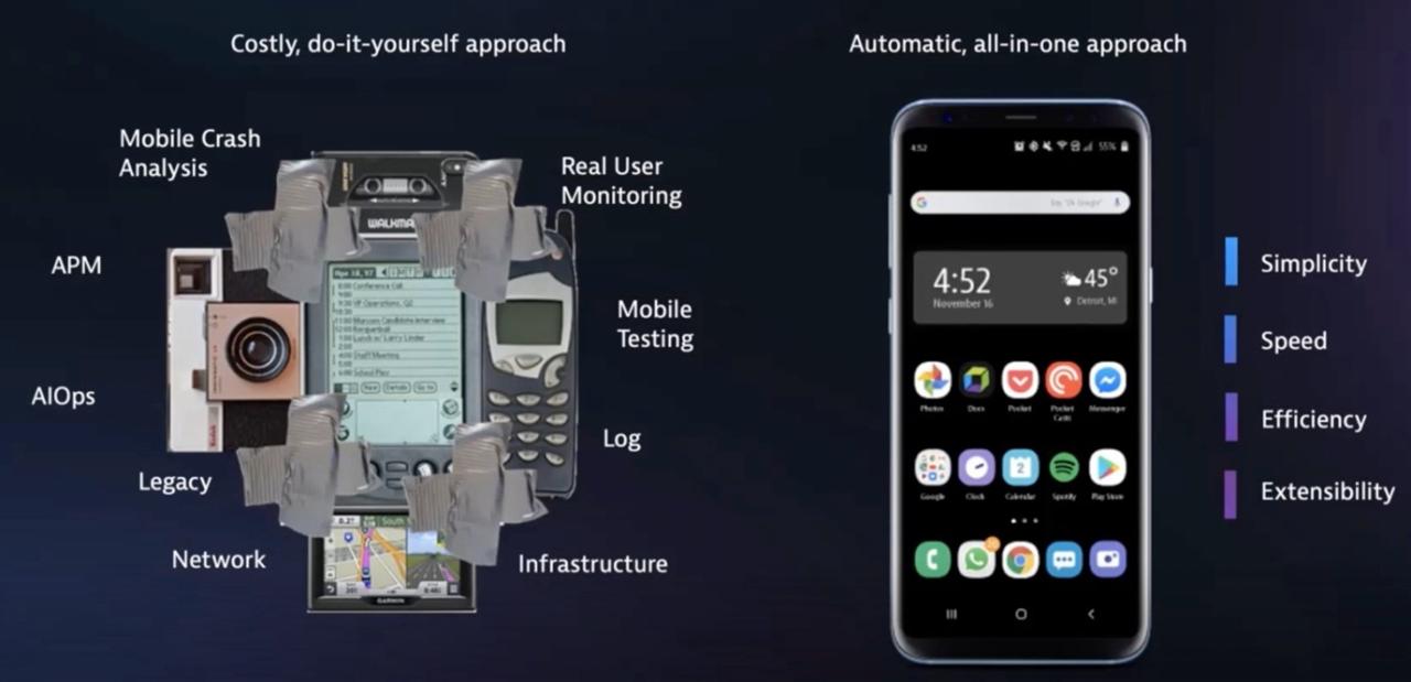 Mobile app monitoring tool for Dynatrace