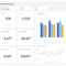 Digital marketing dashboard