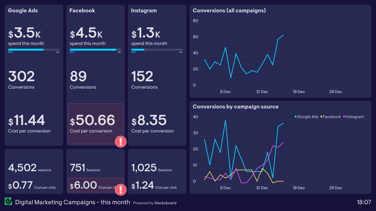 Dashboard marketing monitoring dashboards digital end social roi tool tools analytics website reviews screenshots monitor apps here details ecommerce Dashboard marketing monitoring dashboards digital end social roi tool tools analytics website reviews screenshots monitor apps here details ecommerce