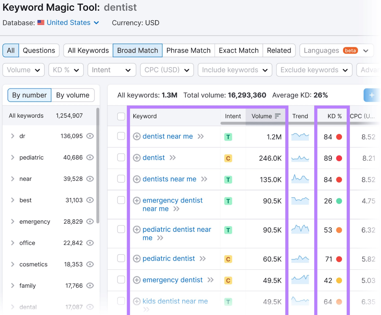 Dental seo services