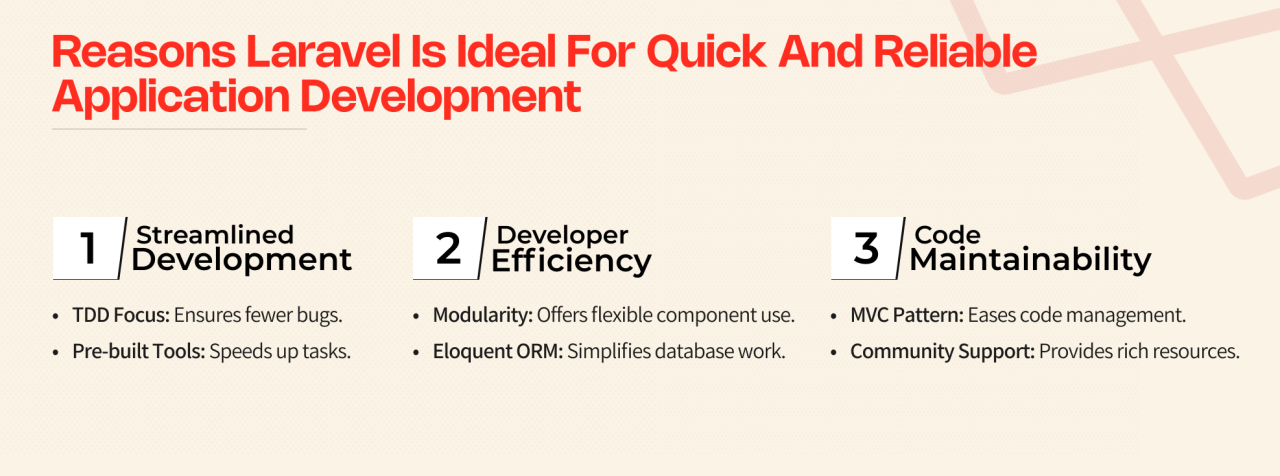 Development laravel company custom Development laravel company custom
