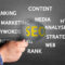 Internet marketing service
