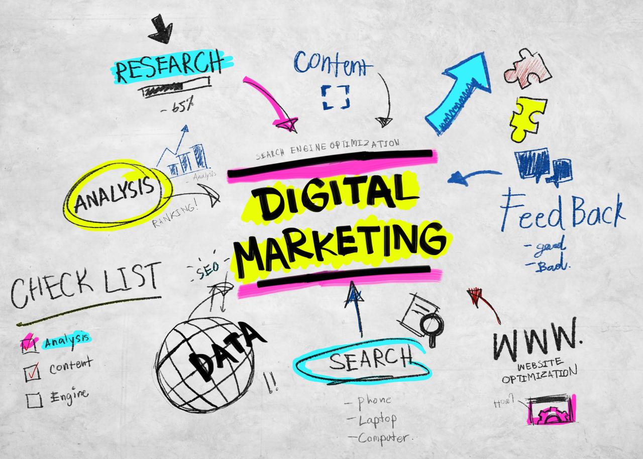 Internet marketing service
