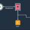 Progressive web app companies