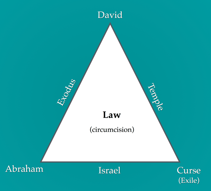 Covenant law