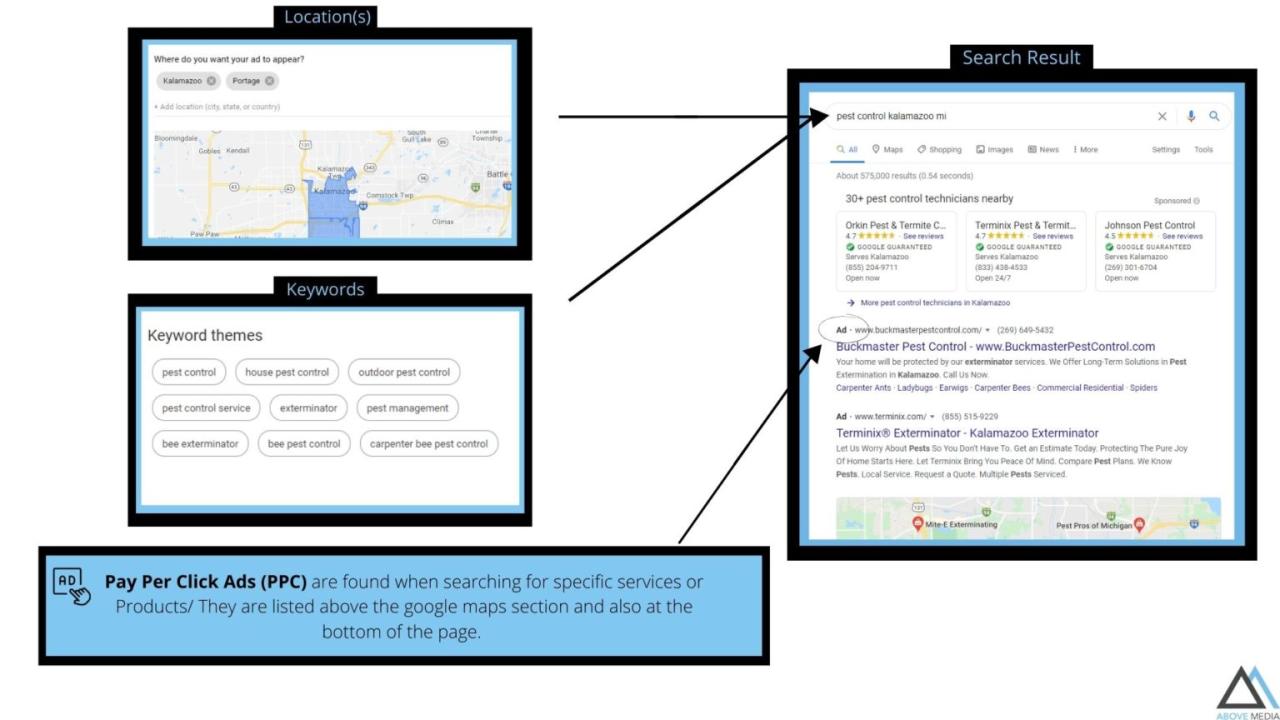 Management pay per click services Management pay per click services