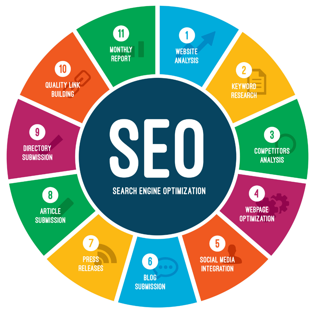 Search engine optimization companies