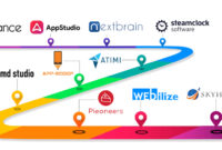 Developers exeideas