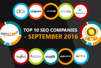 Top seo marketing companies