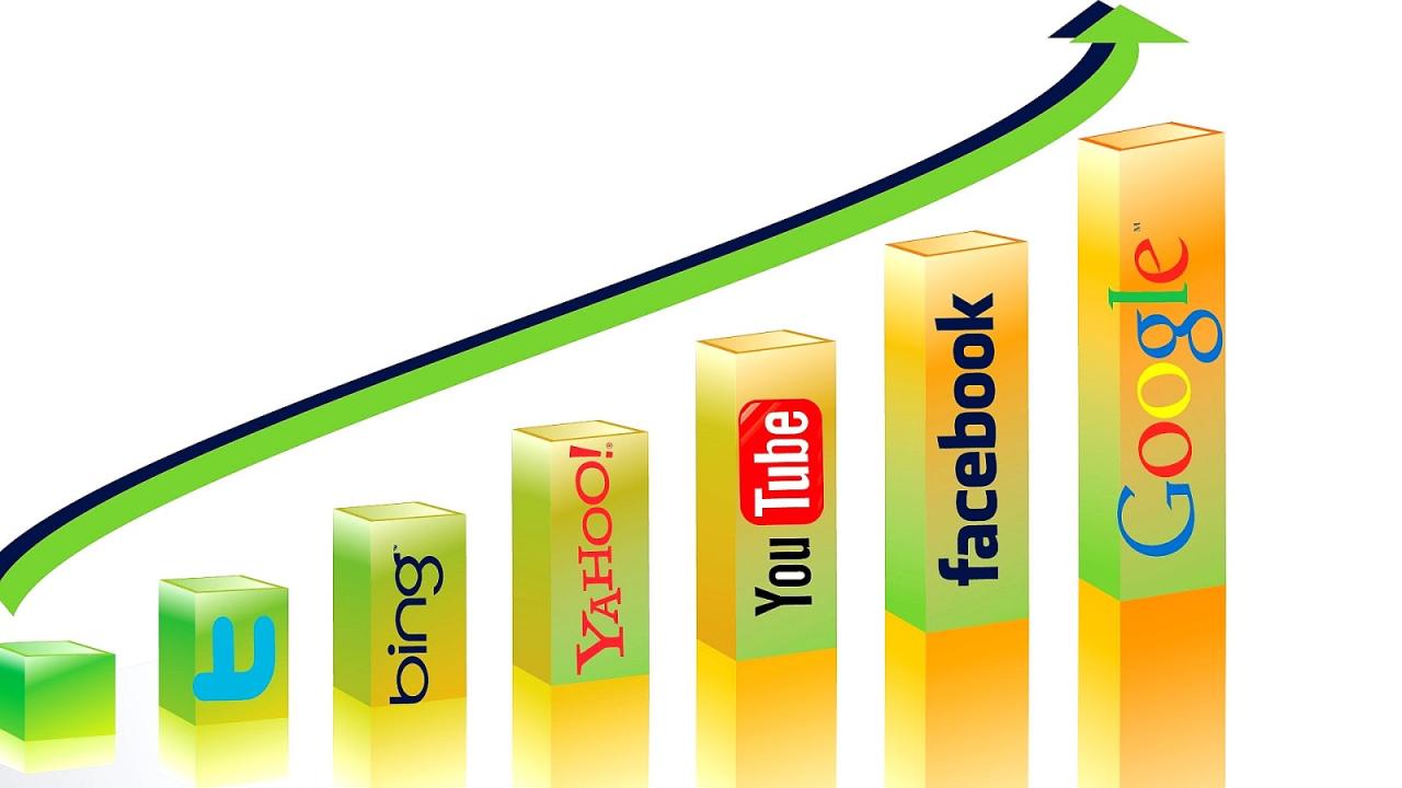Top internet marketing companies