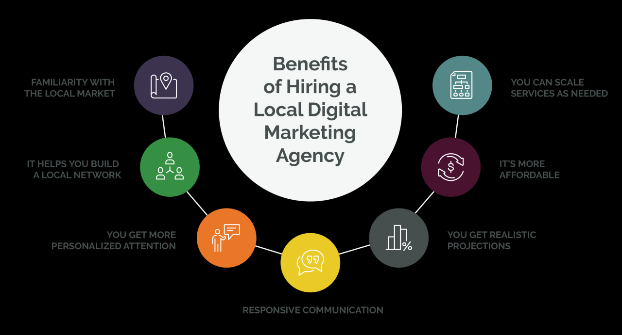 Retail business store marketing local managers visits can strategic get recruiter benefits here using women economic development Retail business store marketing local managers visits can strategic get recruiter benefits here using women economic development