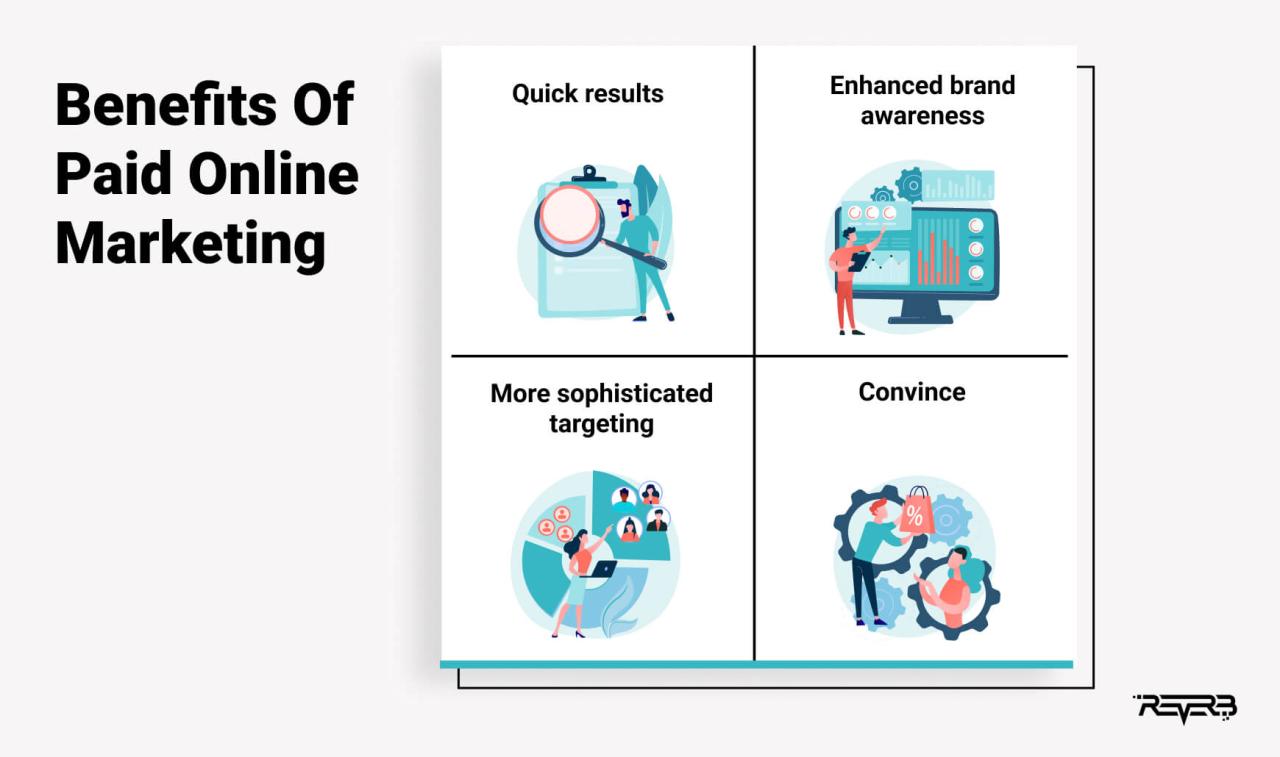 Paid online marketing