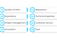 Best app development agencies