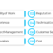 Best app development agencies