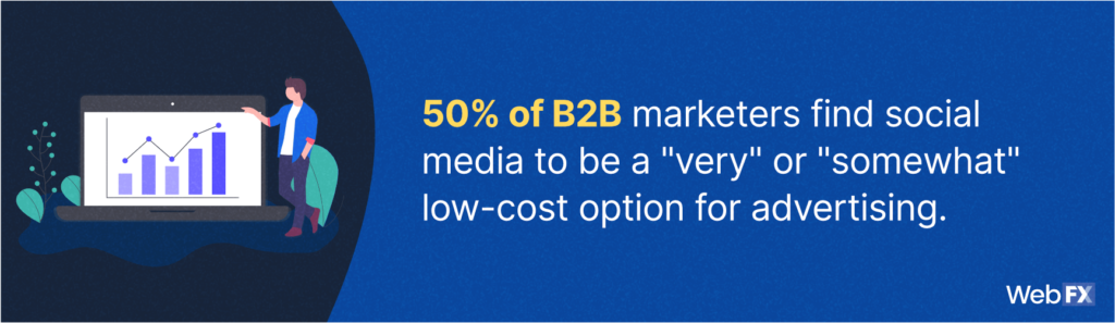 Best online advertising