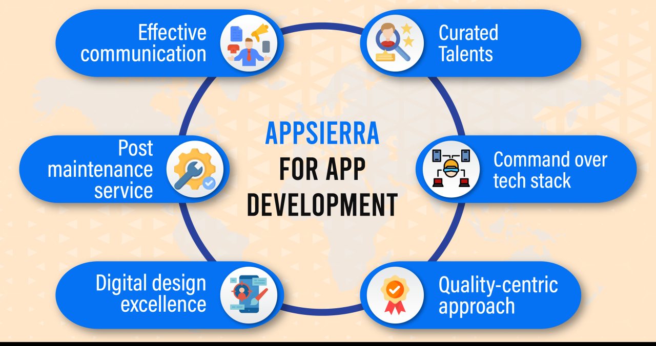 Top application development companies