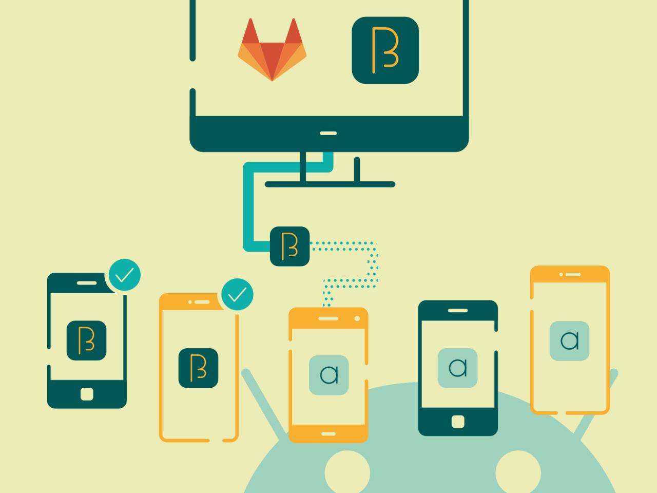 Gitlab kubernetes gitops released gke wikis Gitlab kubernetes gitops released gke wikis