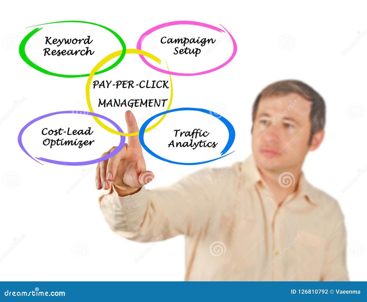 Pay per management click Pay per management click