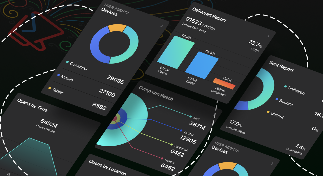 Zoho mobile app for business
