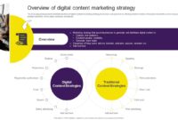 Digital content marketing strategy