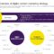 Digital content marketing strategy