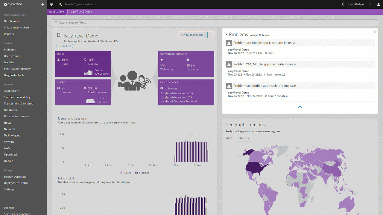 Dynatrace Dynatrace