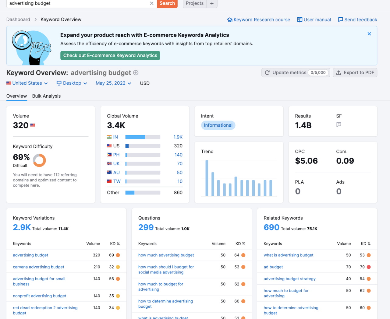 Saas content marketing agency