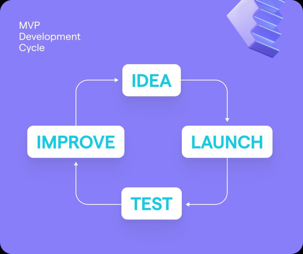 Mobile app for MVP program management
