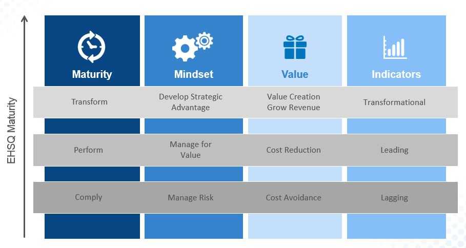 Mobile apps for intelex solutions