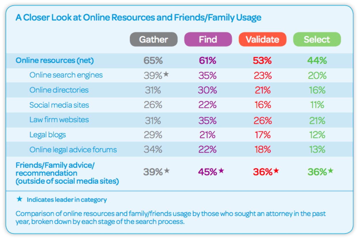 Digital marketing legal