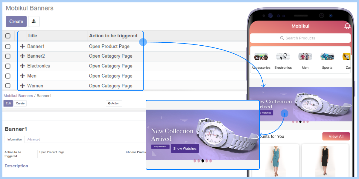 Odoo erp aim seamlessly communicate efficiently each Odoo erp aim seamlessly communicate efficiently each