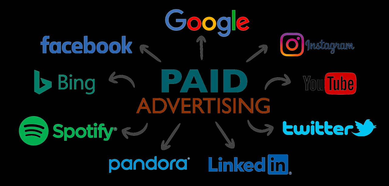 Marketing online advantages benefits Marketing online advantages benefits