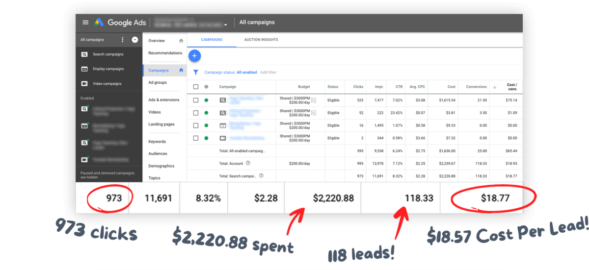 Google ppc management agency