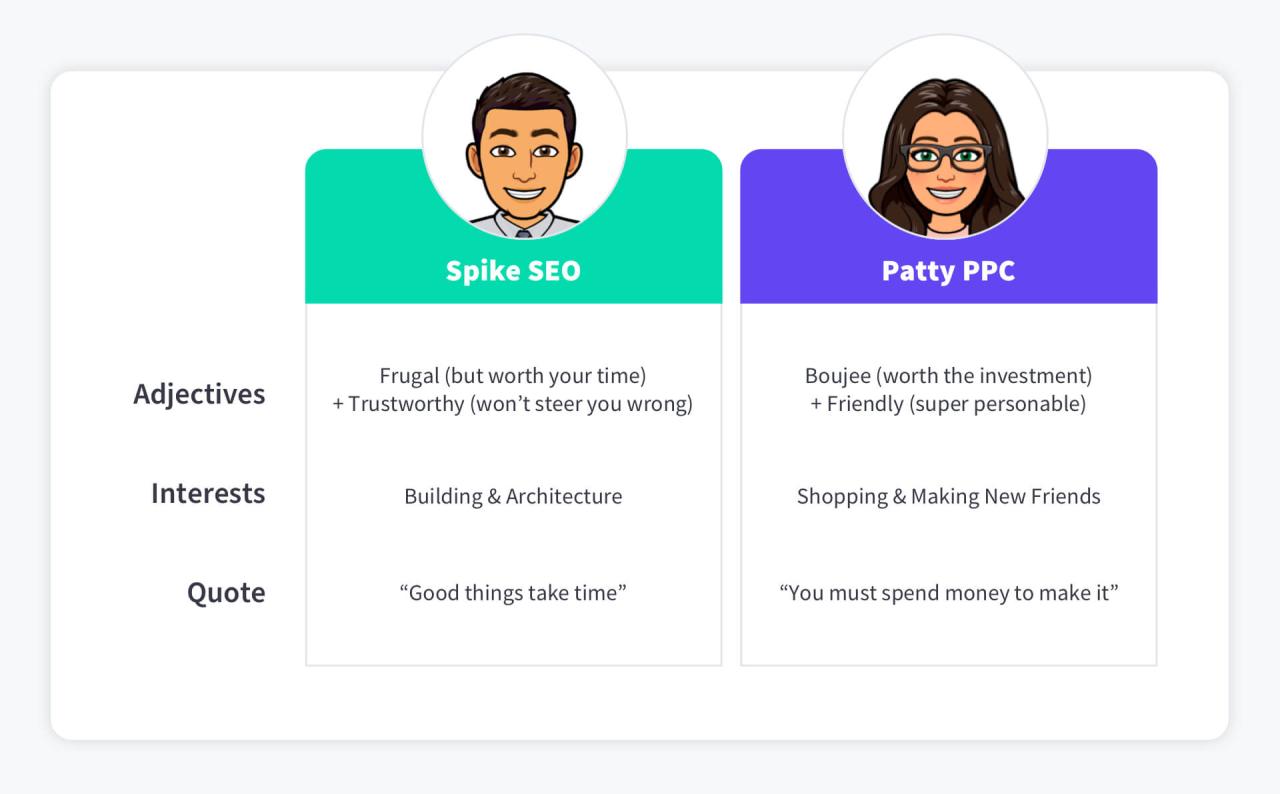 Seo ppc company