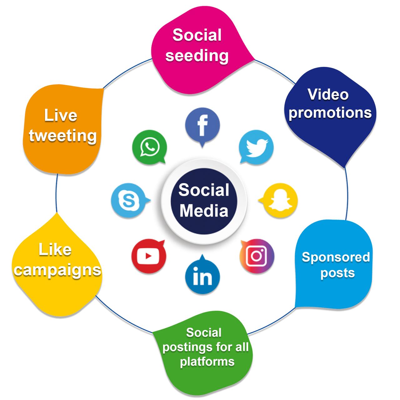 Media marketing company