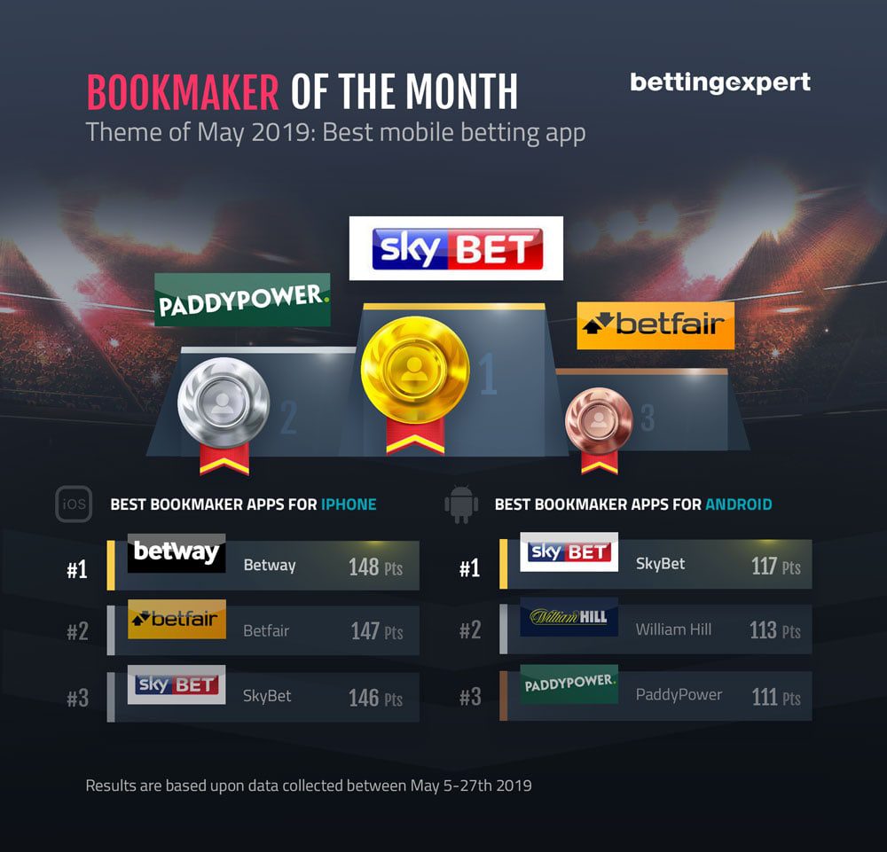 Mobile app for Sky Bet betting