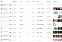 Top internet marketing companies