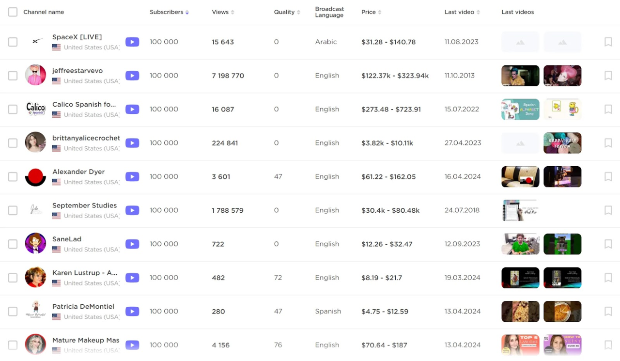Top internet marketing companies